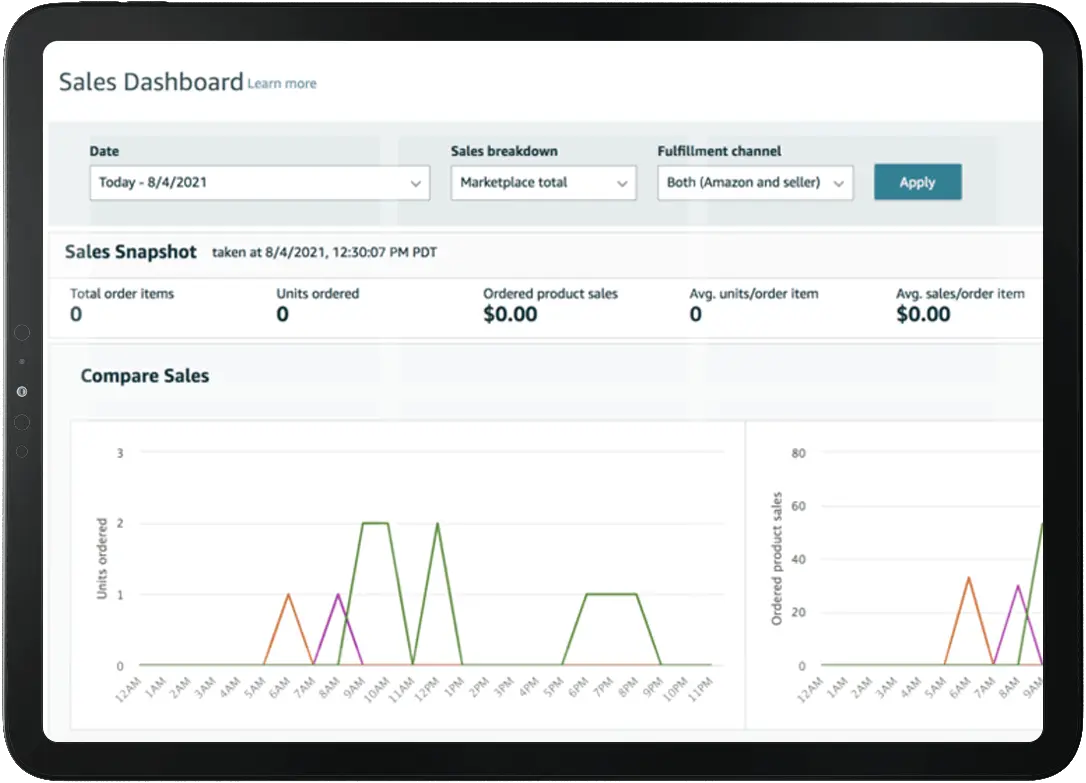 Sales Dashboard View